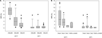 Marker-Assisted Breeding of Improved Maternal Haploid Inducers in Maize for the Tropical/Subtropical Regions
